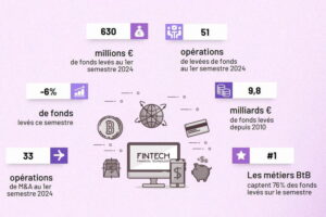 découvrez comment les fintechs transforment le paysage du financement en offrant des solutions fragmentées et innovantes, adaptées aux besoins modernes des entreprises et des particuliers. explorez les opportunités et les avantages de cette nouvelle approche du financement.