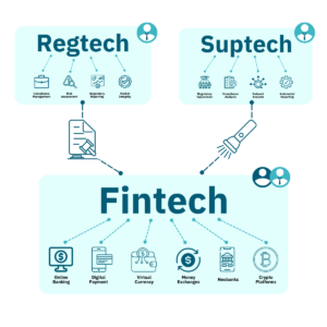 découvrez comment la regtech et la fintech révolutionnent le secteur financier avec des solutions technologiques innovantes pour la conformité réglementaire et les services financiers.