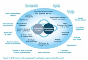 découvrez comment la révolution de l'analyse prédictive transforme la fintech et révolutionne l'industrie financière.