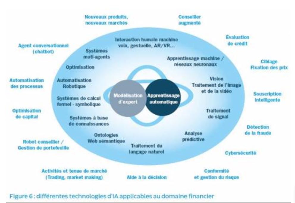 découvrez comment la révolution de l'analyse prédictive transforme la fintech et révolutionne l'industrie financière.