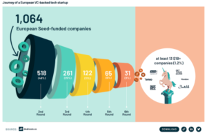 découvrez comment les startups fintech dirigées par des femmes transforment le marché américain, évalué à 11,2 millions, en innovant et en proposant des solutions financières adaptées. explorez les opportunités et les défis de cette niche prometteuse !