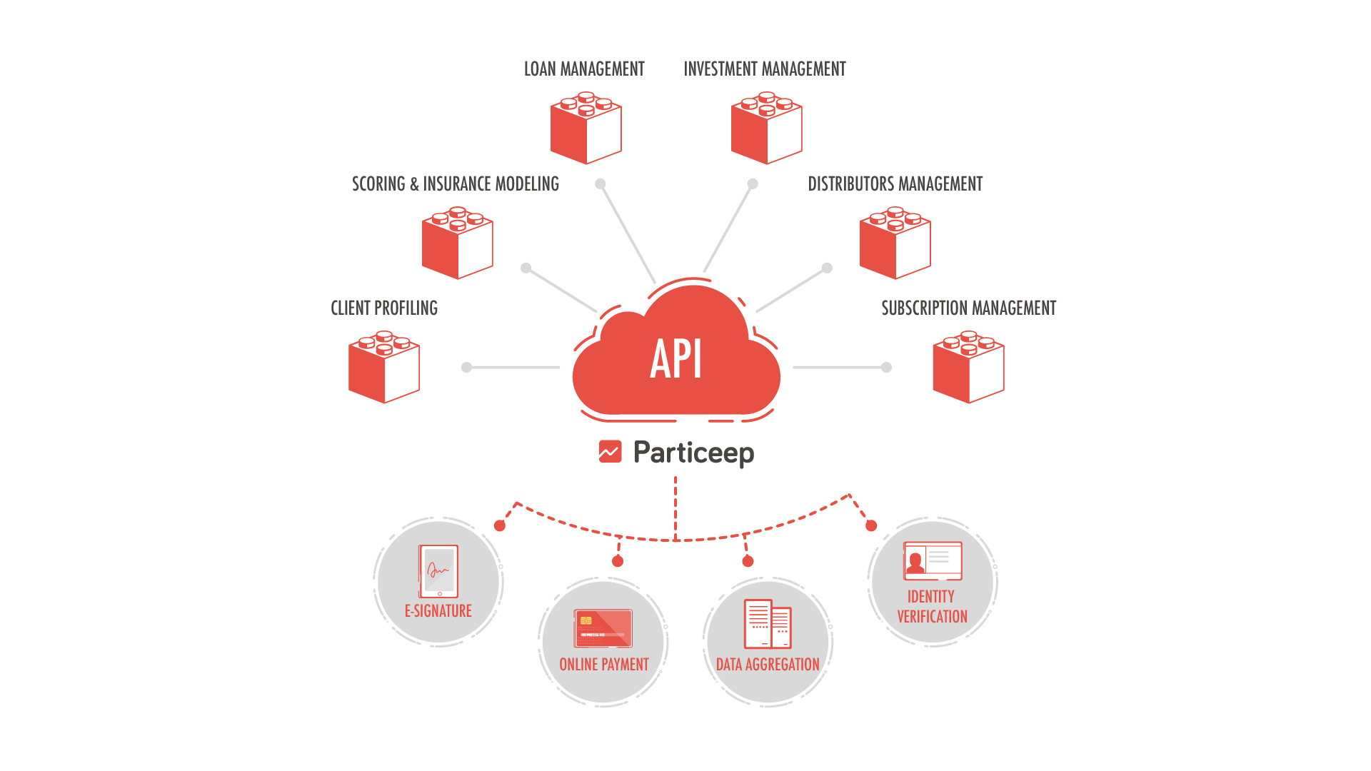 découvrez les avantages de l'open banking pour les entreprises et les consommateurs avec prometeo. optimisez vos finances, simplifiez vos transactions et bénéficiez de services bancaires innovants.