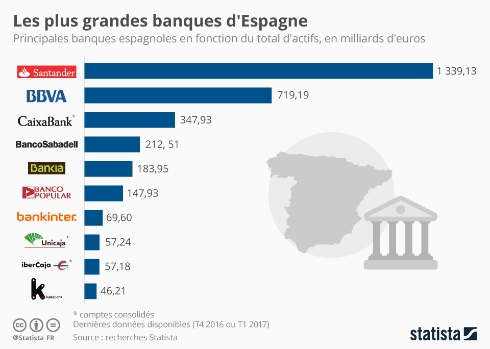 découvrez les meilleures banques en france pour gérer vos finances. comparez les services, taux et avis des clients pour choisir l'établissement qui répond parfaitement à vos besoins.