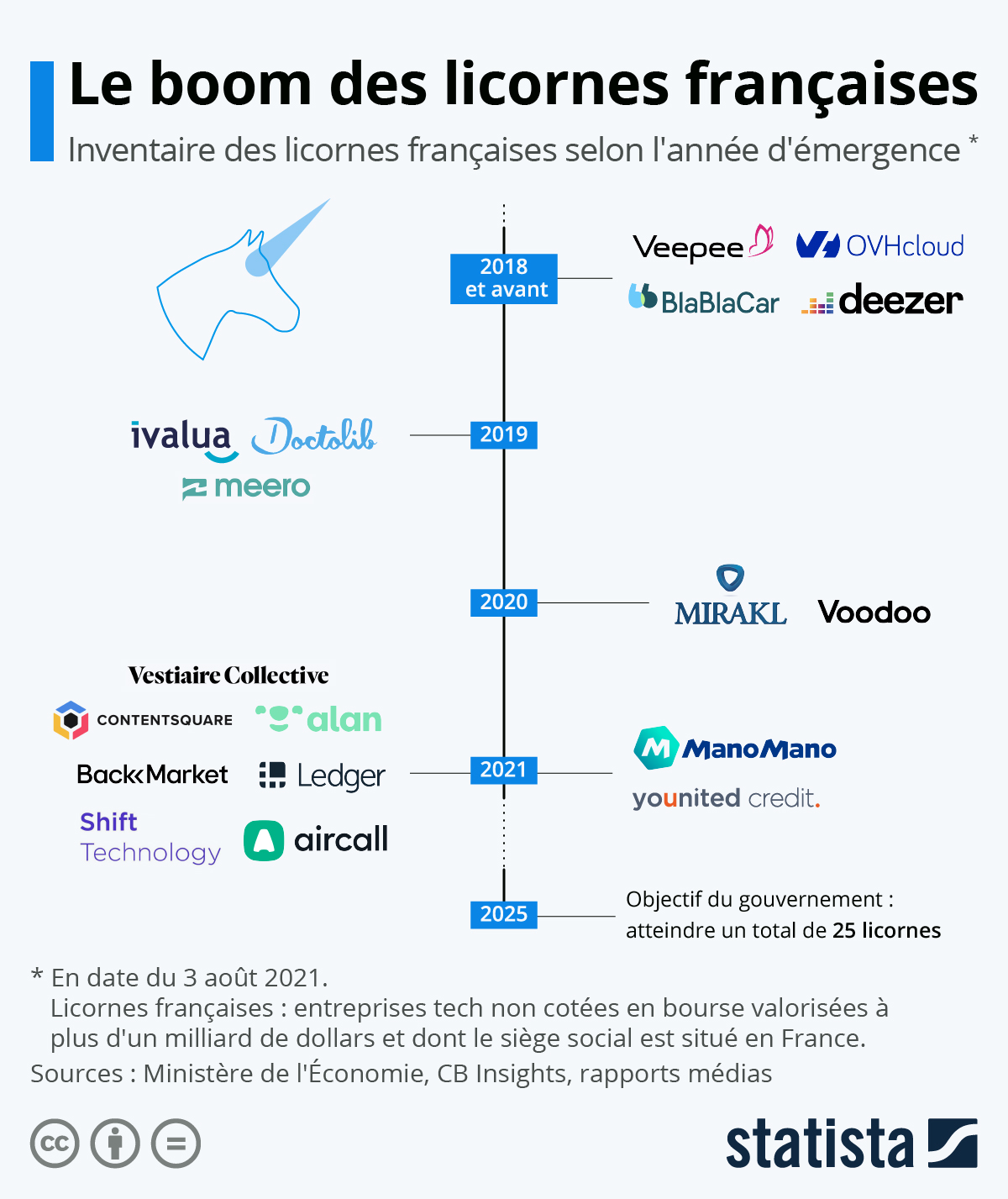 découvrez la nouvelle licorne fintech et son innovation qui permet d'utiliser la valeur de sa maison pour obtenir une carte de crédit.