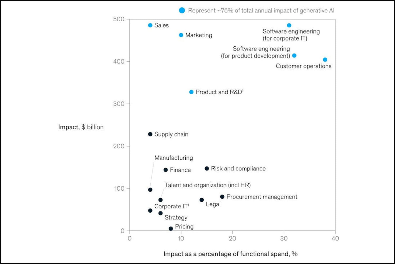 découvrez comment ibm révolutionne les services financiers grâce à l'intelligence artificielle générative.