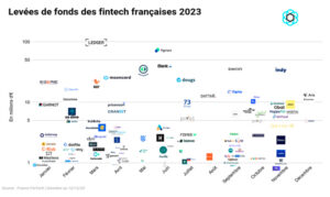 découvrez comment les fintechs ont surpassé l'indice s&p 500 en août, avec des analyses approfondies sur leur performance, les tendances du marché et les facteurs clés de leur succès. plongez dans l'univers des innovations financières qui définissent l'avenir de l'investissement.