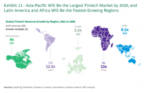 découvrez les tendances et opportunités d'investissement dans le secteur des fintechs d'ici 2030. explorez les innovations technologiques et les stratégies pour maximiser vos rendements dans un marché en pleine évolution.