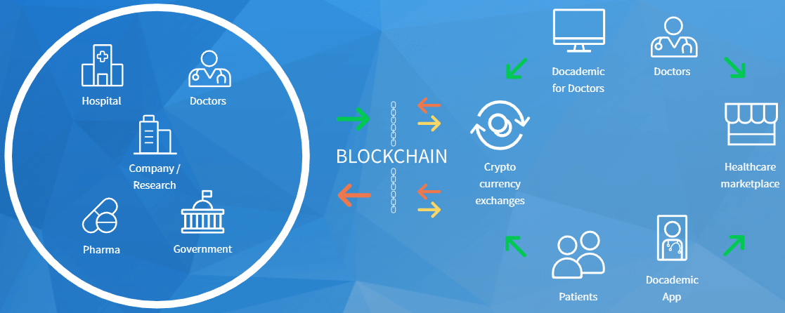 découvrez les cas d'utilisation de la blockchain dans divers secteurs tels que la finance, la chaîne d'approvisionnement, et la santé. apprenez comment cette technologie transforme les modèles commerciaux et améliore la transparence et la sécurité des transactions.