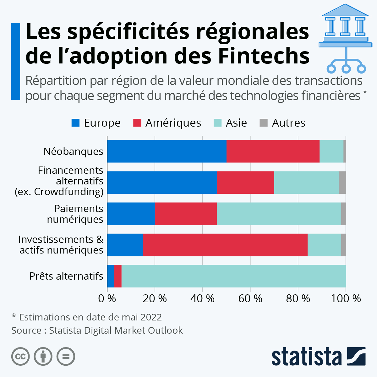 découvrez les prix des solutions fintech, comparez les options disponibles et trouvez la meilleure offre pour optimiser vos finances et vos investissements.