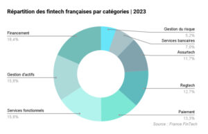 découvrez les fintechs européennes qui ont atteint le statut de licorne en 2023. plongez dans l'univers captivant de l'innovation financière et explorez les entreprises qui révolutionnent le secteur avec des solutions disruptives.