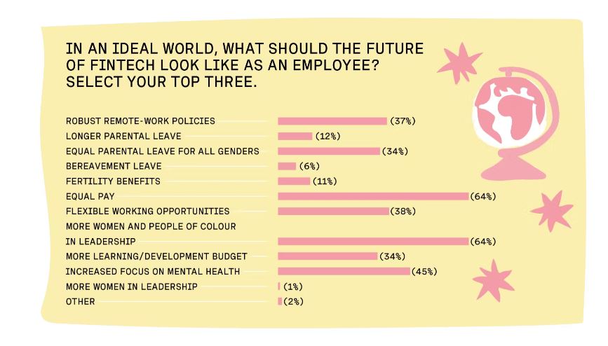 découvrez comment les femmes façonnent l'avenir de la fintech, en apportant innovation et diversité dans un secteur en pleine transformation. explorez les initiatives, les succès et les défis rencontrés par les femmes leaders dans ce domaine dynamique.