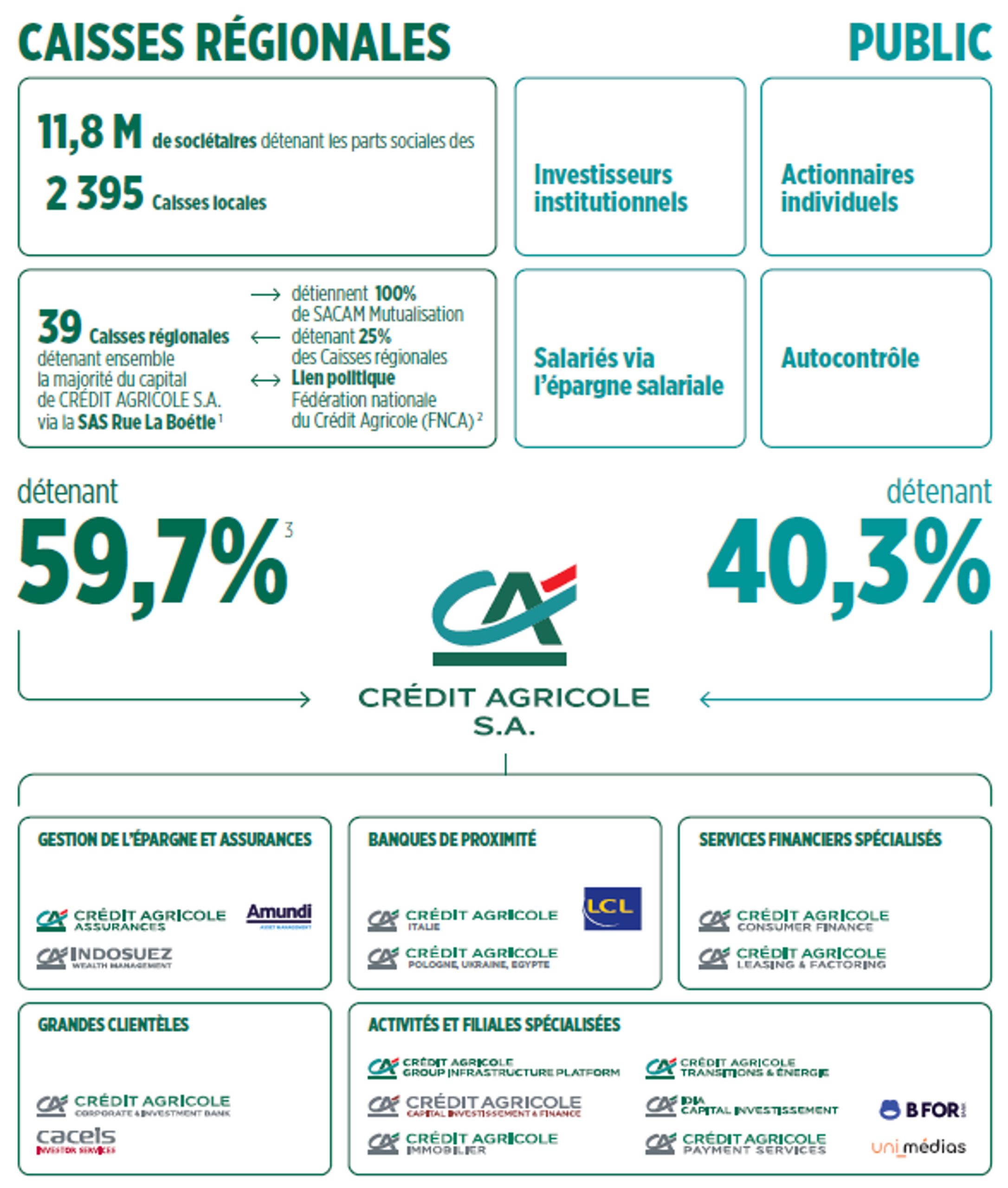 découvrez notre sélection des meilleures coopératives de crédit en france. profitez d'offres avantageuses, d'un service personnalisé et d'une expertise financière pour optimiser vos projets. rejoignez dès maintenant une communauté qui privilégie l'entraide et la responsabilité.