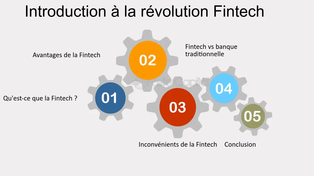 découvrez la révolution fintech : comment les technologies financières transforment le paysage économique, facilitent l'accès aux services bancaires et redéfinissent l'expérience client. plongez dans un monde d'innovations et d'opportunités!