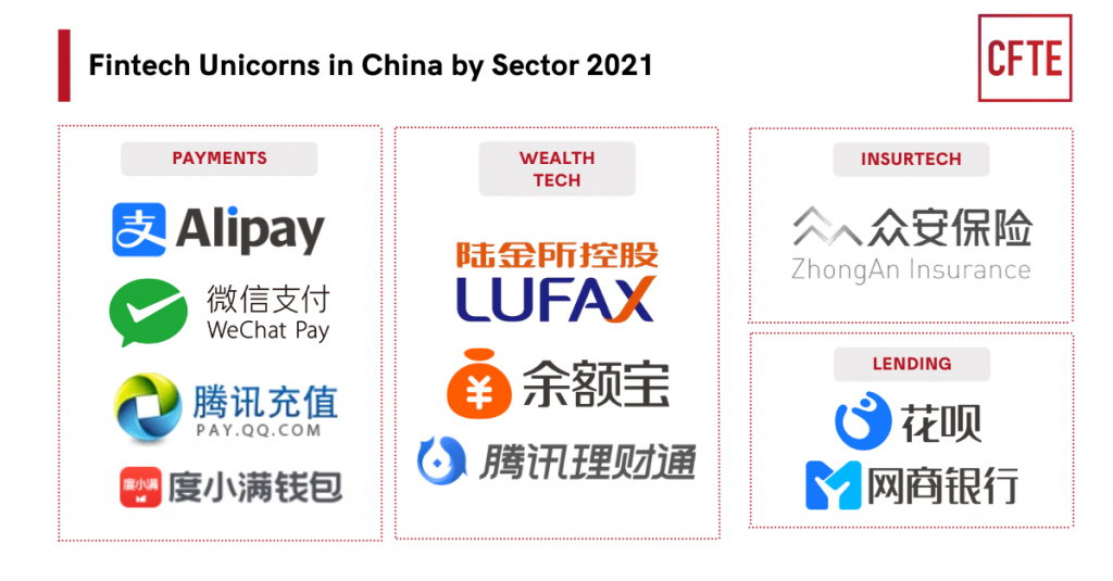 découvrez notre liste des 10 meilleures associations fintech qui façonnent l'avenir des services financiers. explorez leurs missions, initiatives et l'impact qu'elles ont sur l'innovation dans le secteur de la finance.