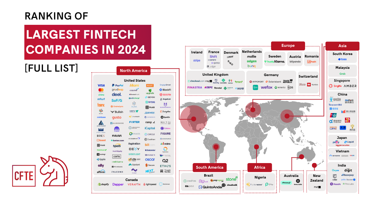 découvrez notre liste des 10 meilleures associations fintech qui façonnent l'avenir des technologies financières. explorez leurs missions, impacts et comment elles soutiennent l'innovation et la croissance dans le secteur fintech.