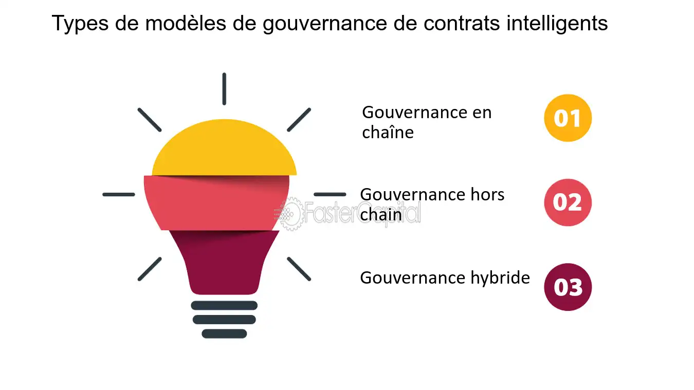 découvrez comment les contrats intelligents révolutionnent la gouvernance des données en assurant transparence, sécurité et efficacité dans la gestion des informations. optimisez vos processus avec des solutions innovantes et adaptées aux défis numériques actuels.