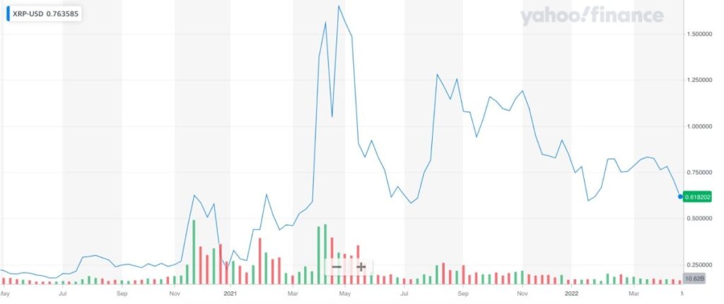 découvrez nos prévisions sur le xrp, avec un potentiel d'atteindre 6,45 $. analyse des tendances du marché, des facteurs influents et des conseils pour investisseurs.