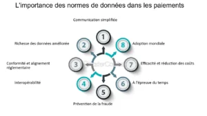 découvrez l'importance de la norme iso 20022 et préparez-vous aux changements à venir dans le secteur financier. informez-vous sur les avantages, les défis et les meilleures pratiques pour adopter cette norme et optimiser vos processus.