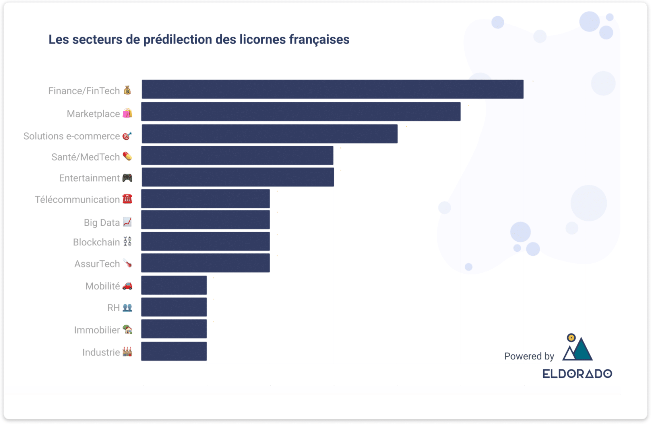 découvrez les licornes fintech émergentes en inde d'ici 2030, leurs innovations, leurs impacts sur l'économie et comment elles transforment le paysage financier. plongez dans l'avenir de la technologie financière indienne.