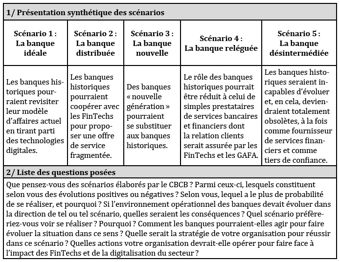 découvrez notre dossier complet sur les banques fintech : analyse des tendances, innovations technologiques, et impact sur le secteur bancaire traditionnel. restez informé des dernières évolutions et opportunités offertes par la fintech.