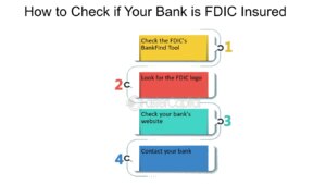 découvrez le plan de protection fdic pour les fintechs, une initiative essentielle visant à renforcer la sécurité financière et à assurer la confiance des consommateurs dans l'écosystème numérique. informez-vous sur les mesures de protection et les garanties offertes aux utilisateurs des services financiers innovants.