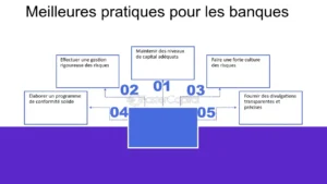 découvrez comment fdic veille à la sécurité des banques et aux données fintech, en garantissant une régulation efficace pour une innovation financière responsable.