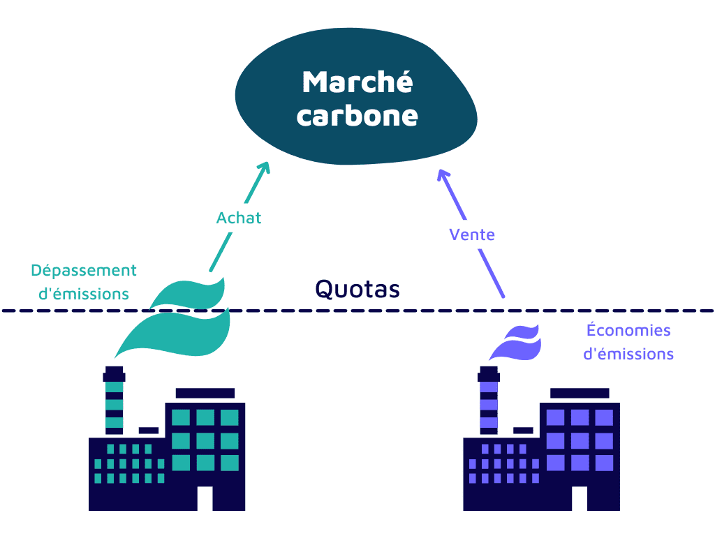 découvrez les crédits carbone authentiques, une solution concrète pour compenser votre empreinte carbone. engagez-vous dans une démarche écologique et responsable en soutenant des projets durables et vérifiés qui participent à la lutte contre le changement climatique.