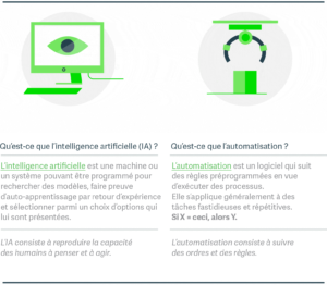 découvrez comment l'intelligence artificielle transforme l'industrie hypothécaire, optimisant les processus, améliorant l'expérience client et rendant l'accès aux prêts plus rapide et efficace.