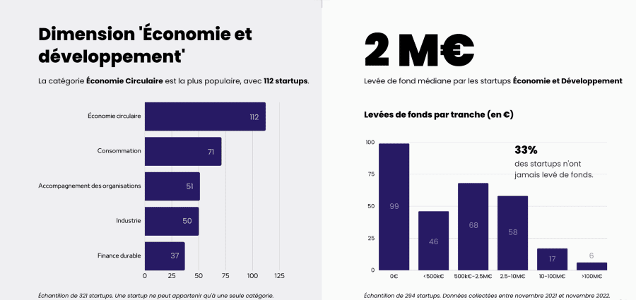 découvrez les 10 startups sélectionnées par commerzbank, innovant dans le domaine de la finance durable. explorez comment ces entreprises transforment le paysage financier avec des solutions écologiques et responsables.