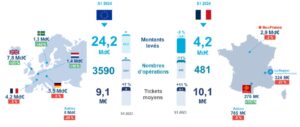 découvrez les meilleures fintechs spécialisées dans le secteur de la santé. explorez des solutions innovantes qui transforment les services médicaux et facilitent l'accès à des soins de qualité grâce à la technologie financière.