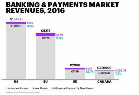 découvrez comment la consolidation des banques et des fintechs transforme le paysage financier moderne, favorisant l'innovation, la coopération et la création de services bancaires plus accessibles et efficaces.