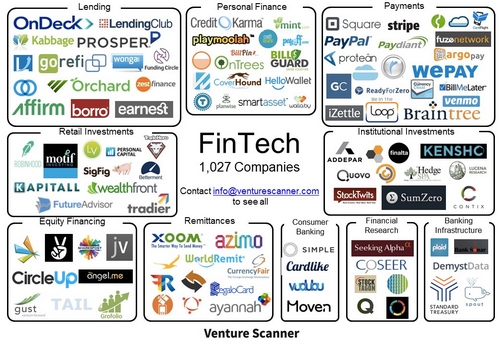 découvrez les dernières tendances et innovations dans le secteur des fintechs. notre article explore comment ces entreprises révolutionnent la gestion des finances personnelles et professionnelles, facilitant l'accès aux services financiers grâce à la technologie.