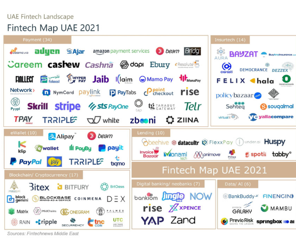 découvrez les dernières tendances et innovations du secteur fintech à milan en 2023. explorez les startups prometteuses, assistez à des conférences inspirantes et connectez-vous avec des leaders du marché pour booster votre expertise dans la finance numérique.