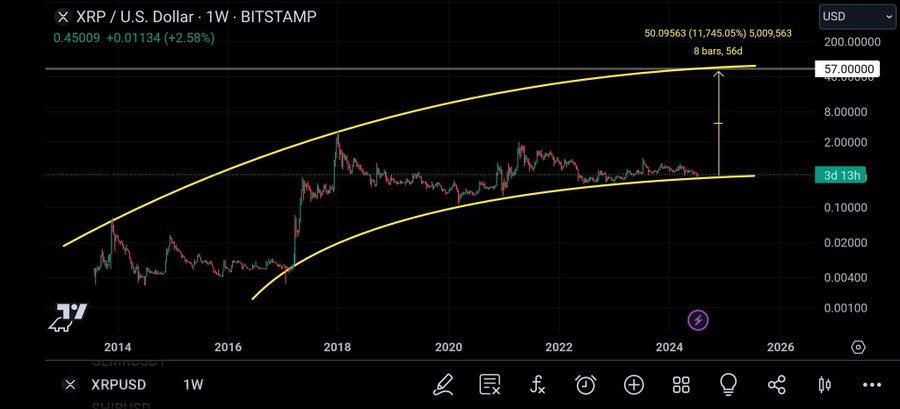 discover the forecasts for xrp, with a detailed analysis of market trends and an ambitious target of $6.45. Stay informed about the factors influencing its evolution and maximize your investments.