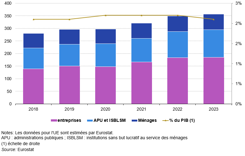 découvrez l'opportunité stratégique de 185 milliards d'euros dans le domaine des paiements intégrés. explorez comment cette approche innovante peut transformer votre entreprise, optimiser les transactions et améliorer l'expérience client.