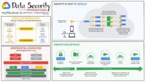 découvrez comment citi et google cloud unissent leurs forces pour moderniser l'infrastructure technologique, en offrant des solutions innovantes et performantes qui transforment la manière dont les entreprises opèrent dans le monde digital.