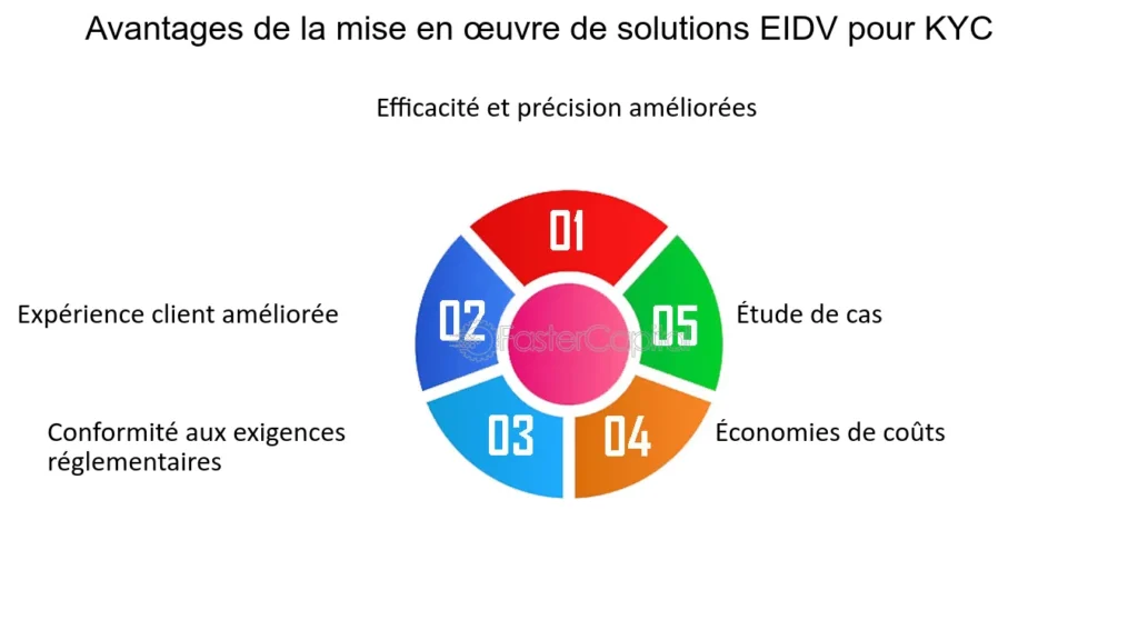 découvrez comment des processus kyc inefficaces chez fenergo peuvent nuire à votre attractivité client. optimisez votre gestion des identités pour renforcer la confiance et fidéliser vos clients.