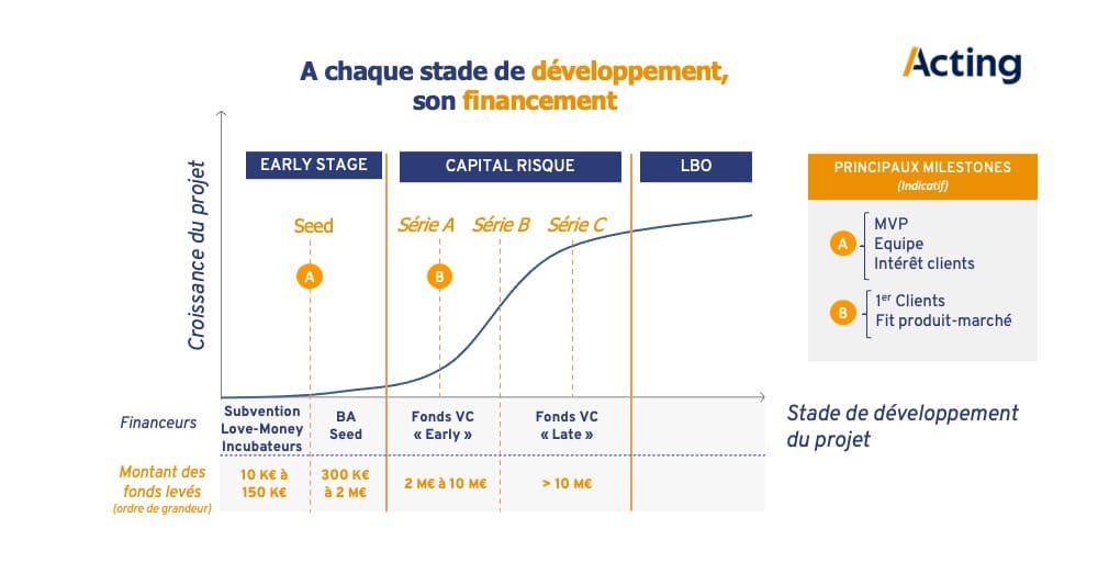 découvrez les détails captivants de notre levée de fonds de 35 millions de dollars, un jalon significatif qui propulse notre développement et renforce notre engagement envers l'innovation et la croissance durable.