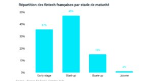 découvrez l'essor des femmes dans le secteur de la fintech au moyen-orient et en afrique. explorez leurs contributions révolutionnaires, les défis qu'elles surmontent et leur impact croissant sur l'innovation financière.