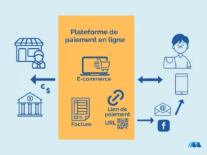 découvrez les meilleures plateformes de paiement de 2024 pour faciliter vos transactions en ligne. comparez les options, les frais et les fonctionnalités pour choisir celle qui correspond le mieux à vos besoins.