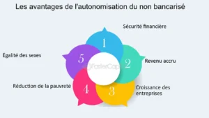 découvrez comment loqbox peut transformer votre bien-être financier en facilitant votre épargne et en vous aidant à atteindre vos objectifs financiers. optimisez votre gestion budgétaire et construisez un avenir financièrement serein avec notre solution innovante.