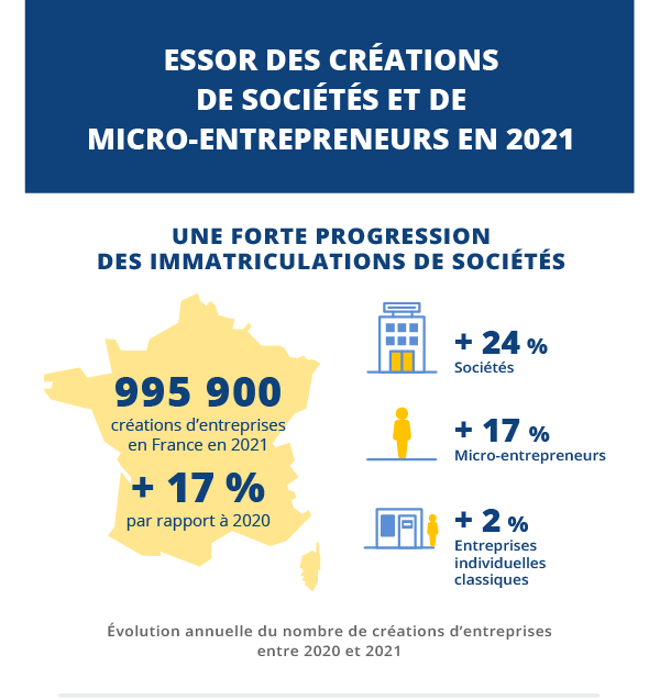 découvrez les dernières actualités sur les nouvelles entreprises de pensions en france. restez informé sur les tendances, les innovations et les meilleures pratiques pour assurer un avenir financier serein.