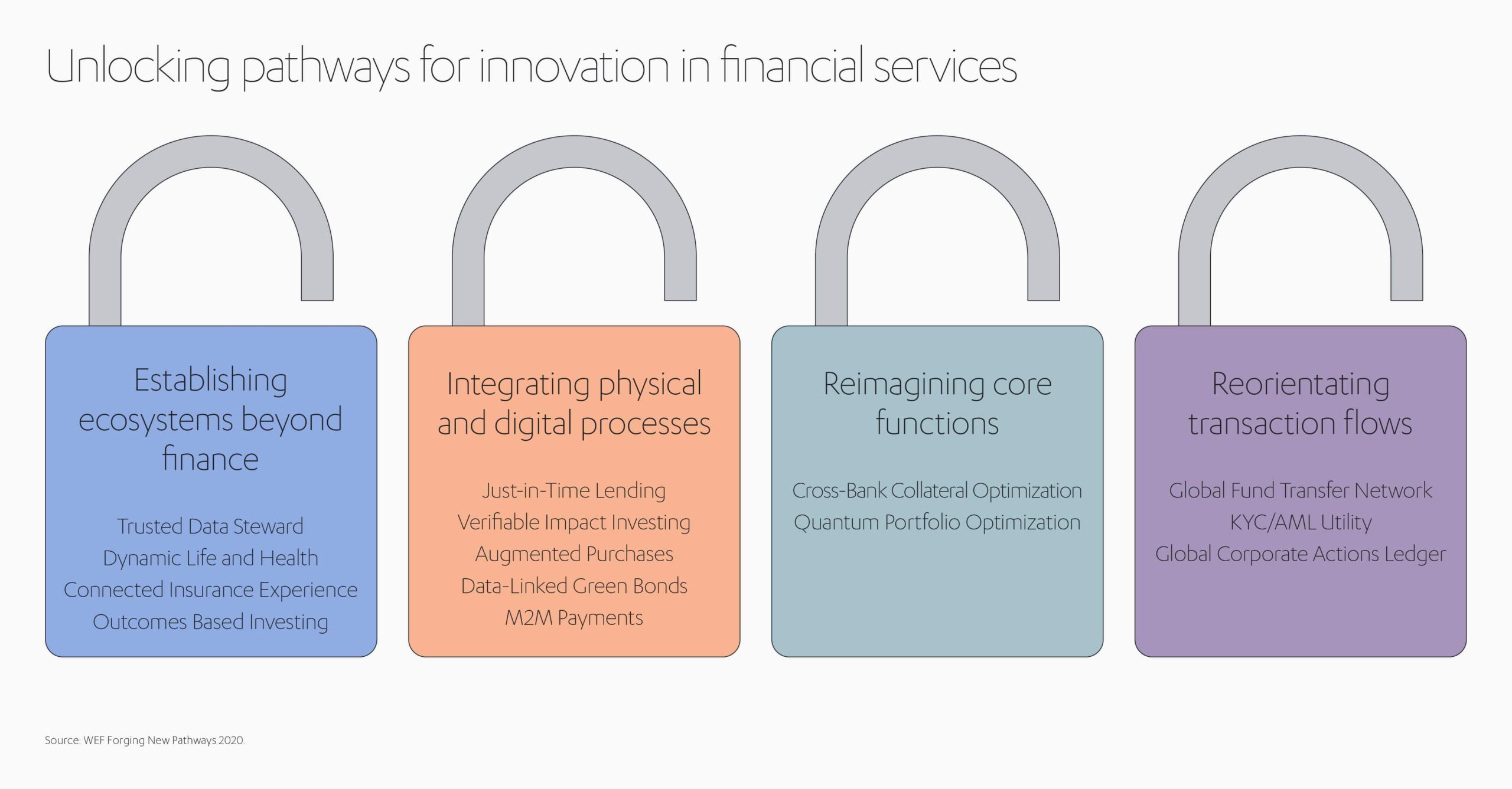 découvrez comment les actions fintech remettent en question les régulations du cfpb, mettant en lumière les enjeux et les implications pour l'industrie financière et les consommateurs. une analyse approfondie des conflits entre innovation technologique et normes réglementaires.