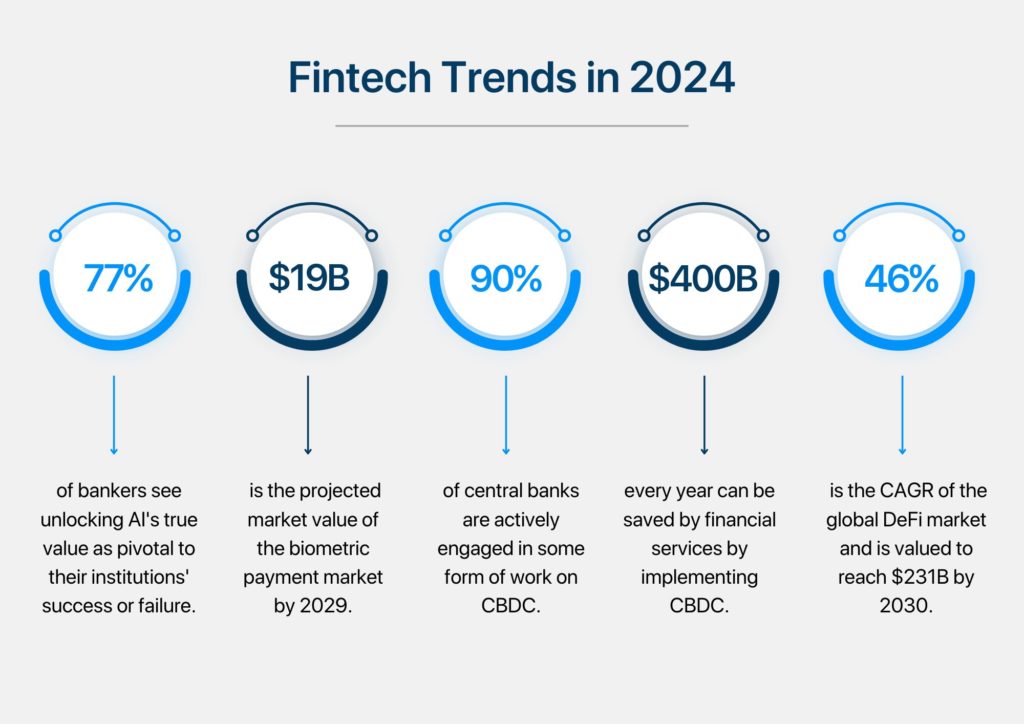 découvrez les tendances et innovations des fintechs en 2024. explorez comment ces startups révolutionnent le secteur financier grâce à la technologie, offrant des solutions pratiques et accessibles pour tous.