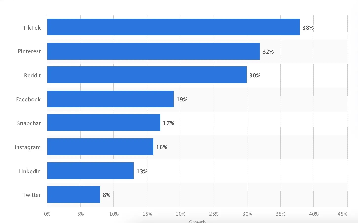 découvrez comment augmenter vos utilisateurs mensuels grâce à des stratégies efficaces et des outils adaptés. apprenez à engager votre audience, optimiser votre contenu et booster votre visibilité en ligne.