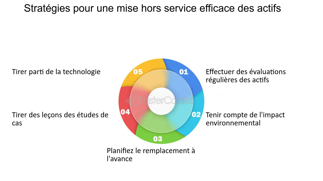 découvrez comment notre main-d'œuvre innovante redéfinit la gestion d'actifs, alliant expertise et technologies de pointe pour optimiser vos investissements et maximiser la performance de votre portefeuille.