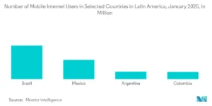 découvrez comment la fintech en amérique latine évoluera d'ici 2025, avec des innovations, des tendances clés et des opportunités de marché qui transformeront le paysage financier de la région.