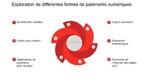 découvrez les avantages des paiements sans espèces : rapides, sécurisés et pratiques, ils révolutionnent notre façon de consommer et de gérer notre budget au quotidien.