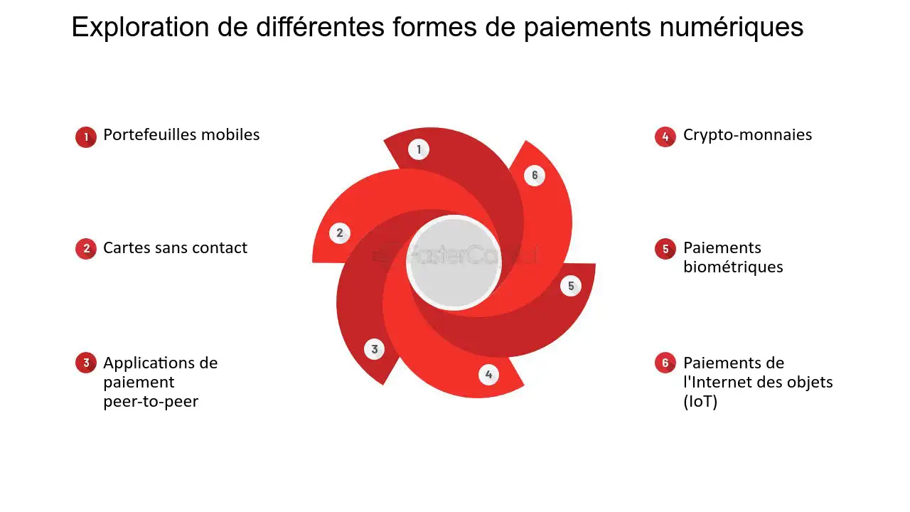 découvrez les avantages des paiements sans espèces : rapides, sécurisés et pratiques, ils révolutionnent notre façon de consommer et de gérer notre budget au quotidien.