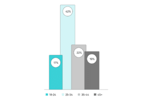 découvrez les résultats financiers du trimestre bénéficiaire d'n26, une analyse des performances, des chiffres clés et des perspectives d'avenir pour la néobanque innovante.